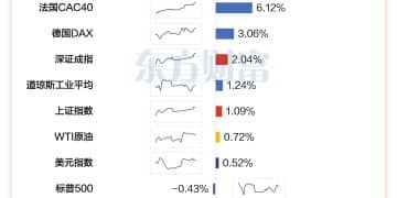 2月收官！A股超3600股上涨 4股当月翻倍
