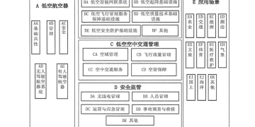 十部门联合发布《低空经济标准体系建设指南(2025年版)》