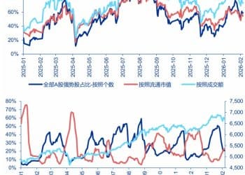 申万宏源策略：震荡区间下限逐步探明