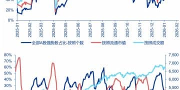 申万宏源策略：震荡区间下限逐步探明