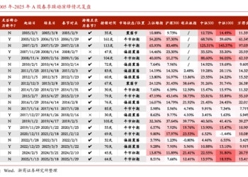 春季躁动行情的本质与布局思路
