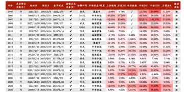 春季躁动行情的本质与布局思路
