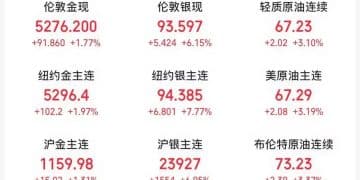 银价暴涨、油价大涨！特朗普就伊朗问题释放最新信号