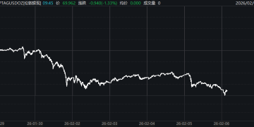 银价短短七天濒临腰斩！芝商所第七次调整白银保证金