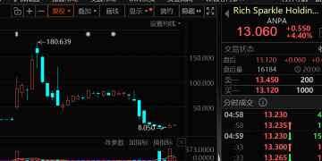 「疯狂小杨哥」概念股 暴涨64倍后跳水96%!持续高增长的英伟达概念股出炉(附名单)