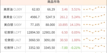 东方财富期货早餐 2月24日 周二