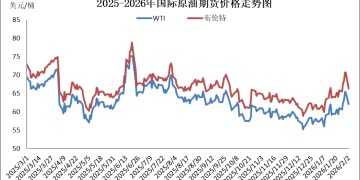 国内成品油价「二连涨」 加满一箱油多花8元左右