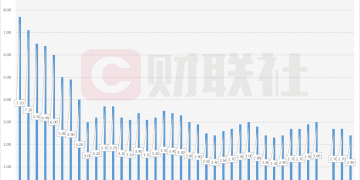美国1月CPI同比增长2.4% 低于市场预期
