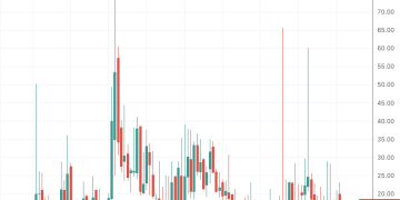 历史首次！美股1月日均成交额突破1万亿美元