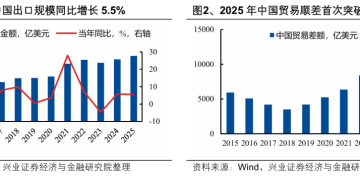 兴业证券：2026年出海链有哪些投资机会？