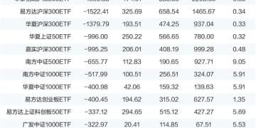 ETF开年现申赎大腾挪 逾百亿资金流入高景气主题赛道