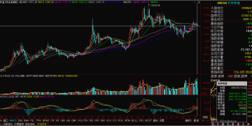 节前农产品价格连降两周 农业板块专家怎么看
