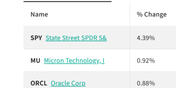 搭上AI与黄金热潮!桥水Q4大举增持英伟达和黄金股