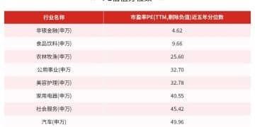 当下还有「便宜」的投资方向吗？