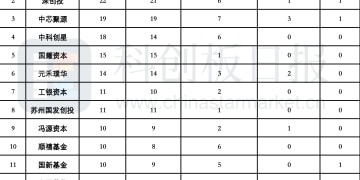 集成电路领域年度融资额超800亿 产业布局持续向AI芯片、存储等核心领域迈进