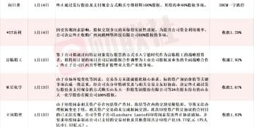 年内迄今19家A股上市公司公告终止并购重组 热门商业航天概念股赫然在列