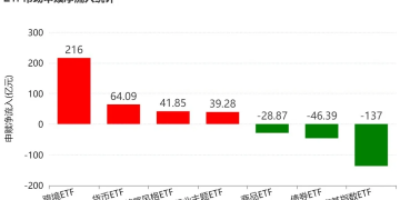 超百亿资金借道ETF蜂拥进场抄底 主力机构大手笔买入这两个题材