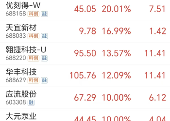 火箭可回收重大突破！「两星座制造+发射」5年5倍空间(附股)