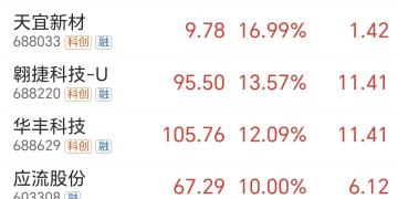 火箭可回收重大突破！「两星座制造+发射」5年5倍空间(附股)