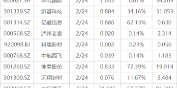 下周关注:苹果公司举行年度股东大会 这些投资机会最靠谱