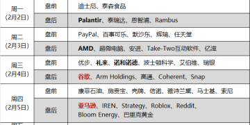 环球下周看点：谷歌亚马逊交卷在即 非农再验美经济成色