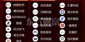 奶茶店爆单 千问加入「红包大战」！AI应用概念股梳理