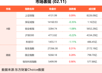 2月11日东方财富财经晚报（附新闻联播）
