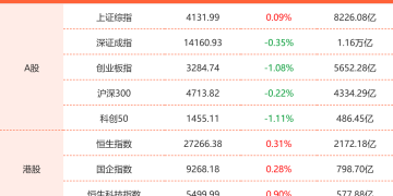 2月11日东方财富财经晚报（附新闻联播）