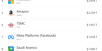 SpaceX据传最快3月秘密递交招股书 目标估值超1.75万亿美元