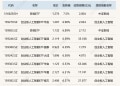 ETF今日收评 | 影视、创业板人工智能相关ETF涨超6% 能源化工ETF建信跌幅居前
