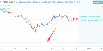 币圈超级乌龙指：奖金单位错输成比特币 交易所狂撒逾400亿美元