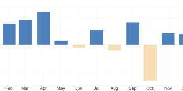 美国非农数据又「鸽」了 关键年度修正也因政府停摆被迫延后