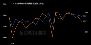 图解期货 | 2024年以来全球精炼铜供需概况一览
