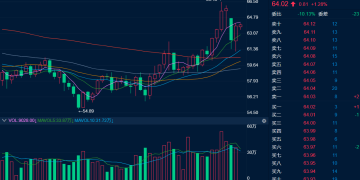 地缘扰动不断、短期利多因素犹存 国际油价隔夜强势回升