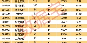 马年启新程！机构扎堆调研的优质股曝光