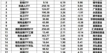 超百亿「跑了」！这些宽基ETF成为「失血」大户