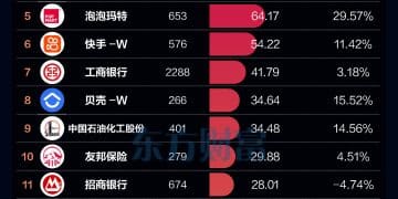 三天500亿！南向资金连续扫货 腾讯、小米年内买入居前
