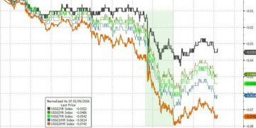 零售「零增速」震惊华尔街！美联储年内降息预期迅速升温