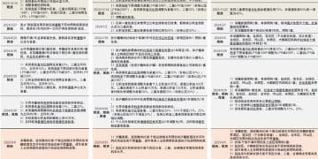 中金：上海调减住房限购 或助力房价局地企稳