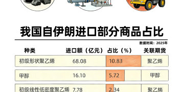 图解期货 | 伊朗油气资源有多强？