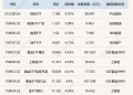ETF今日收评 | 煤炭ETF涨超9% 能源相关ETF涨超5% 人工智能ETF跌超4%