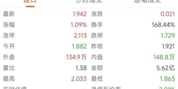 公募基金密集示警、限购 原油LOF高溢价「退烧」