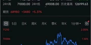 比特币一度直线跳水 加密货币全网24小时超11万人爆仓 约23亿元灰飞烟灭！美联储降息 又生变数？