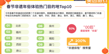 春节消费 「马」力十足!文旅市场持续火热 以旧换新、有奖发票点燃消费活力