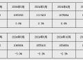央行：1月份人民币贷款增加4.71万亿元 社会融资规模增量为7.22万亿元
