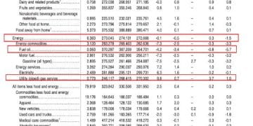峰回路转？核心CPI创四年新低 美联储新帅首秀降息概率升至七成