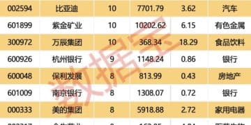 最新机构密集评级股来了！多家公司业绩亮眼