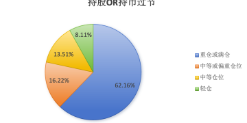 超六成私募倾向重仓持股过节 低估蓝筹+科技成长被看好