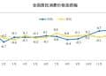 国家统计局：1月CPI同比上涨0.2% PPI同比下降1.4%