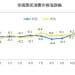 国家统计局：1月CPI同比上涨0.2% PPI同比下降1.4%